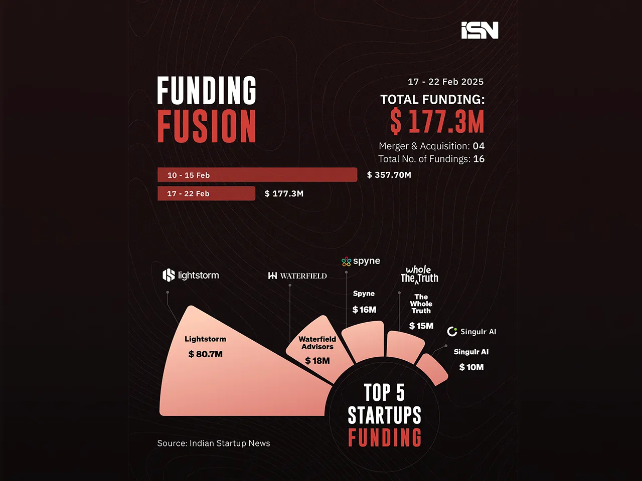 Funding Fusion 17 -22 feb - web