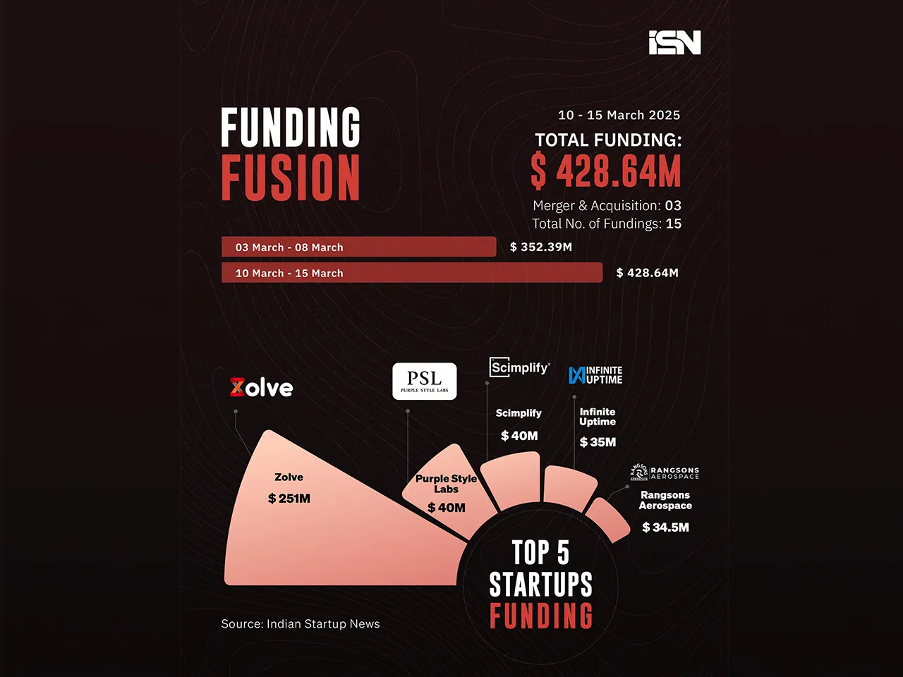 Funding Fusion 10 - 15 march - web