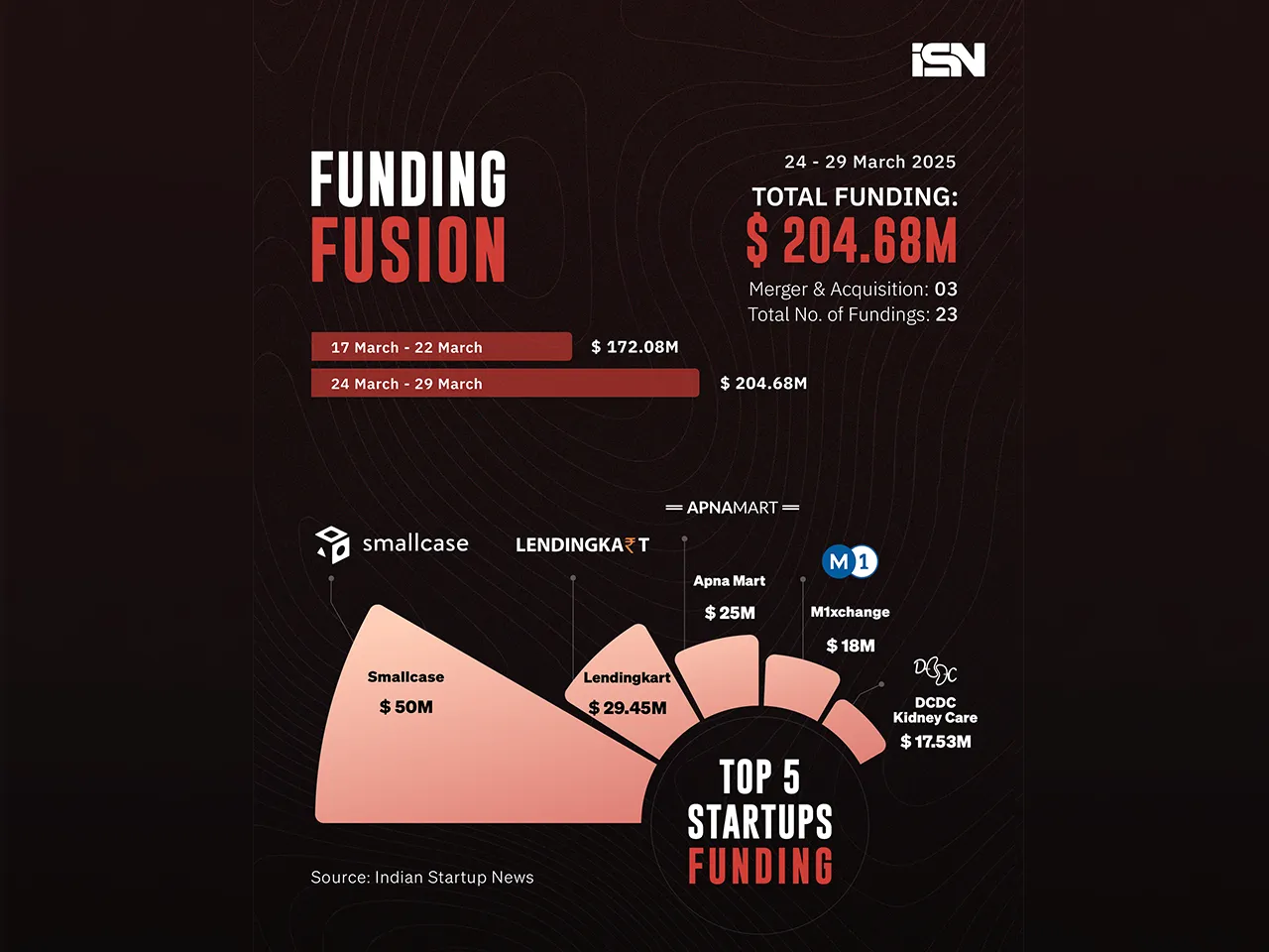 Funding Fusion 24 - 29 march - web