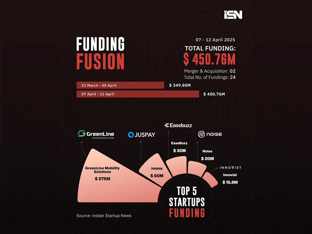 Funding Fusion 07 - 12 April- web