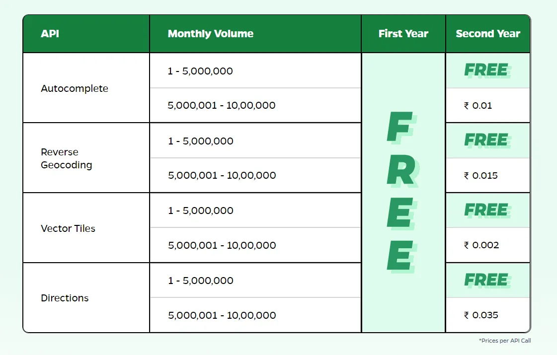 ola krutrim pricing