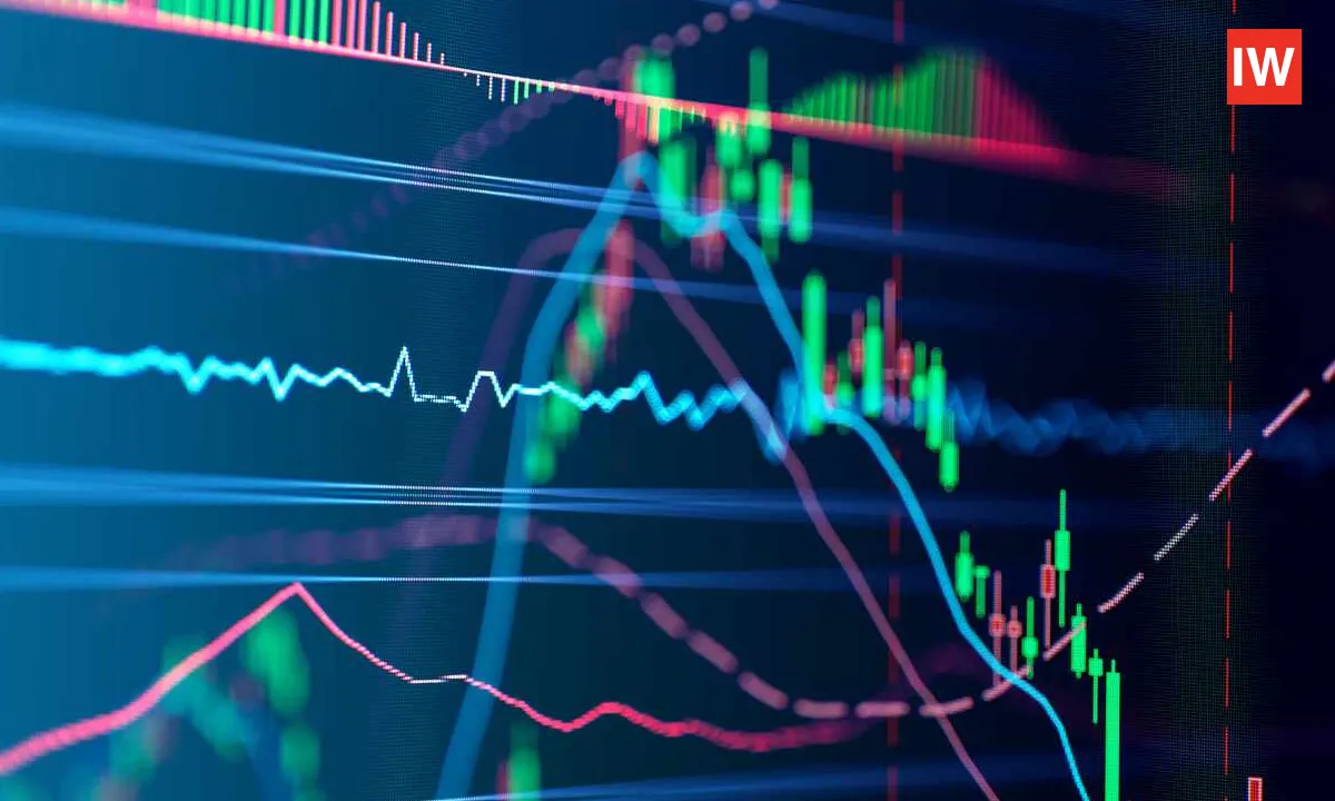 stock market today