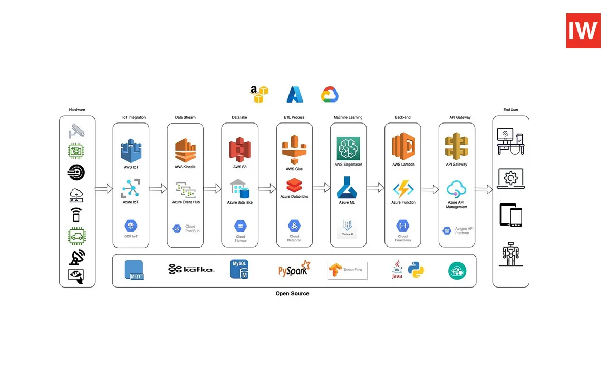 AutoML-Tools
