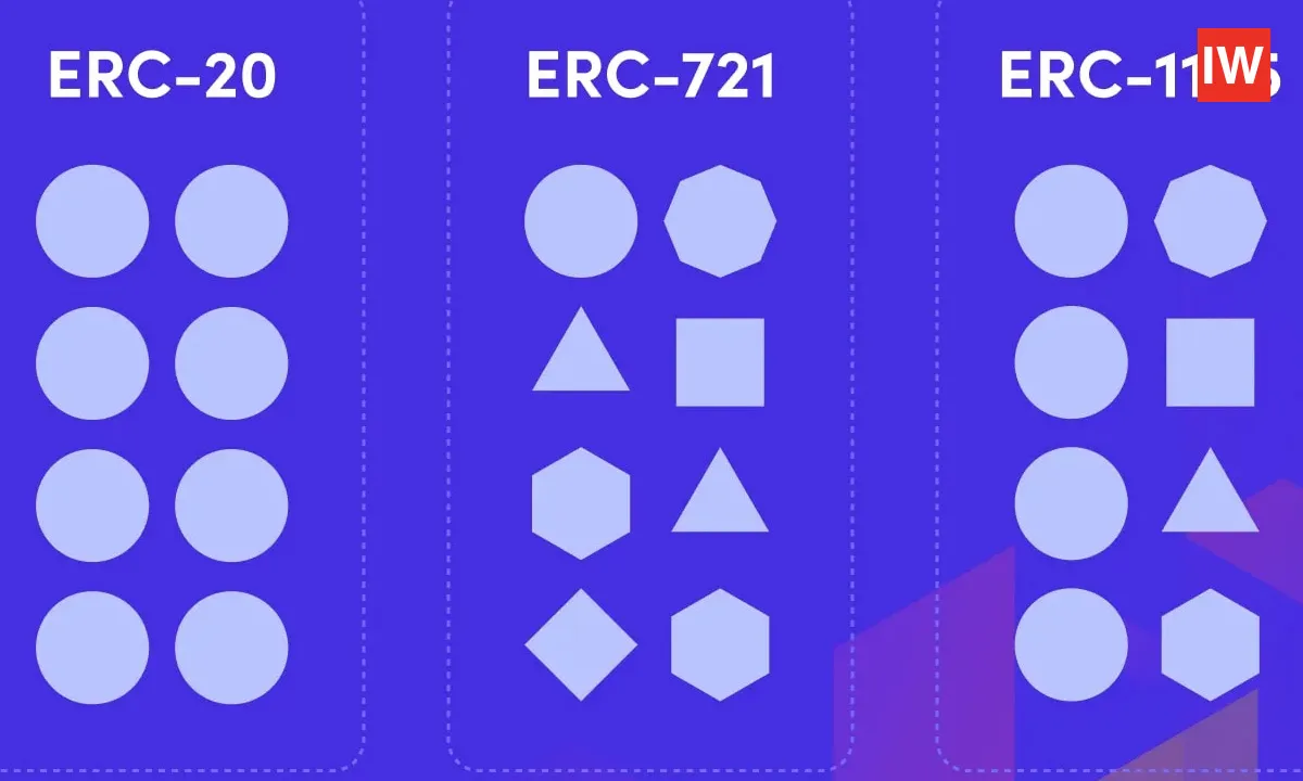 Token-Standards