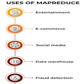 Hadoop