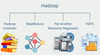 Hadoop