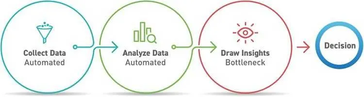 Data-Driven decisions