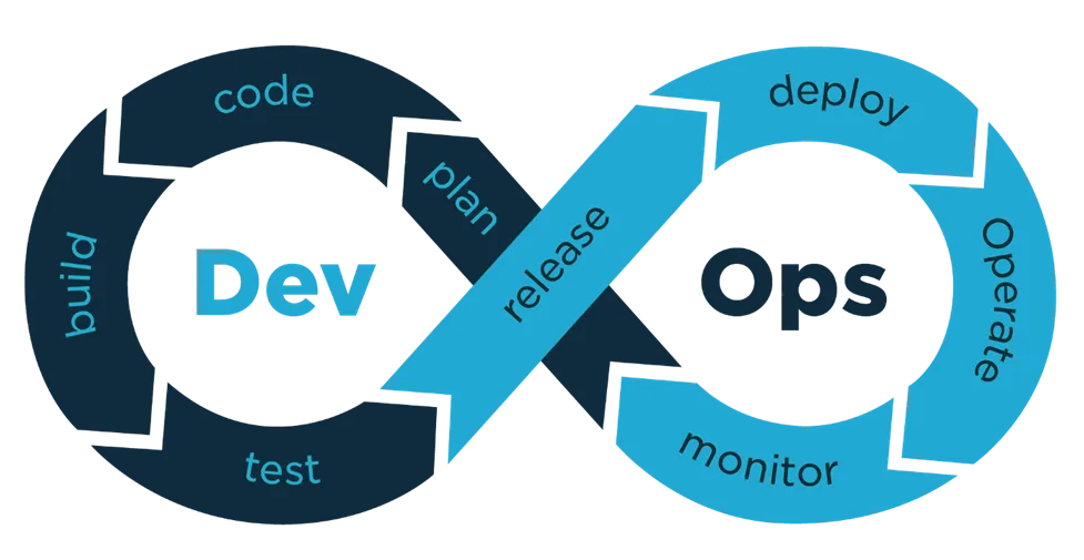DevOps