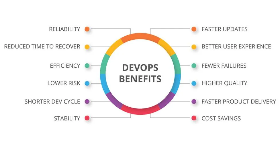 DevOps