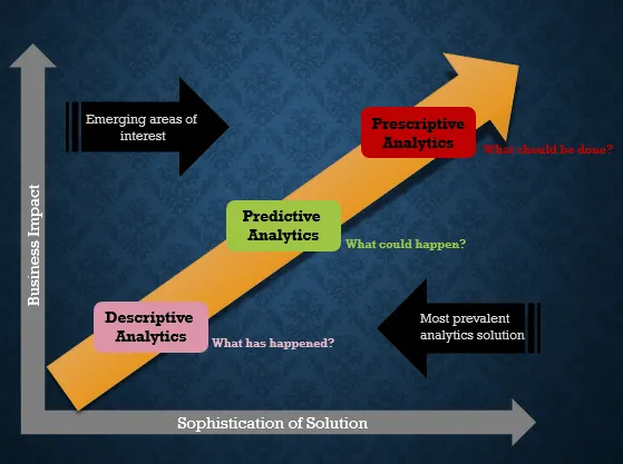 analytics