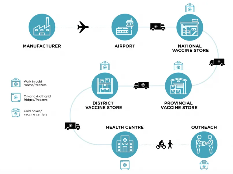 vaccination