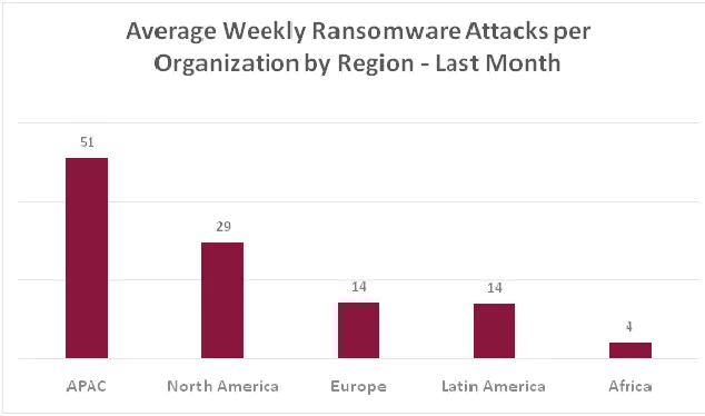  Cyberattacks