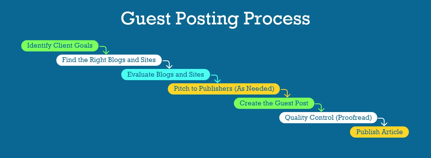 Content marketing