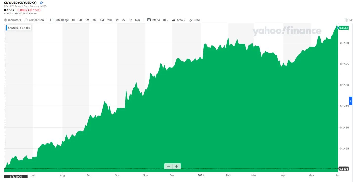 Crypto exchange