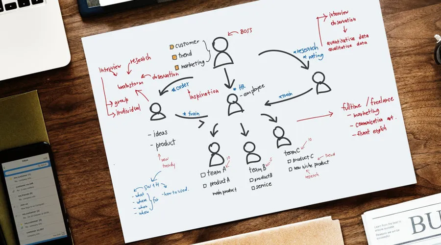 Outsource software development