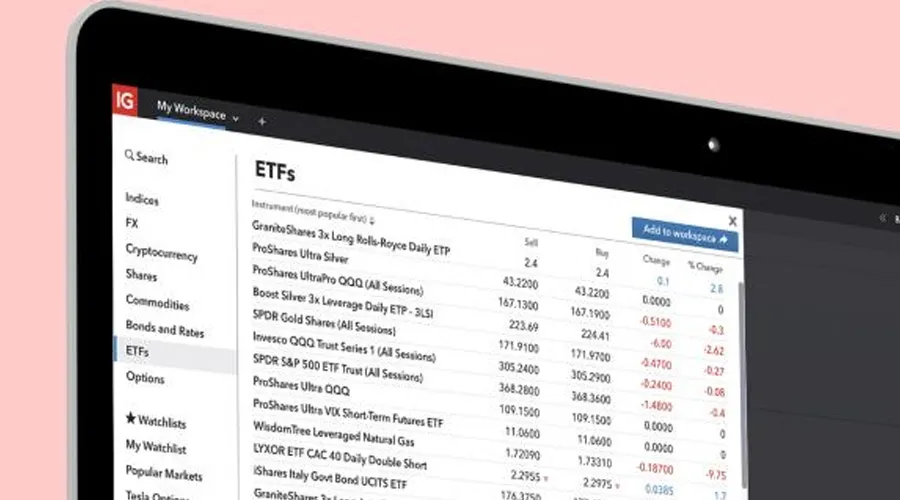 ETFs