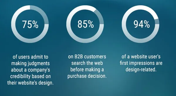 designing your website