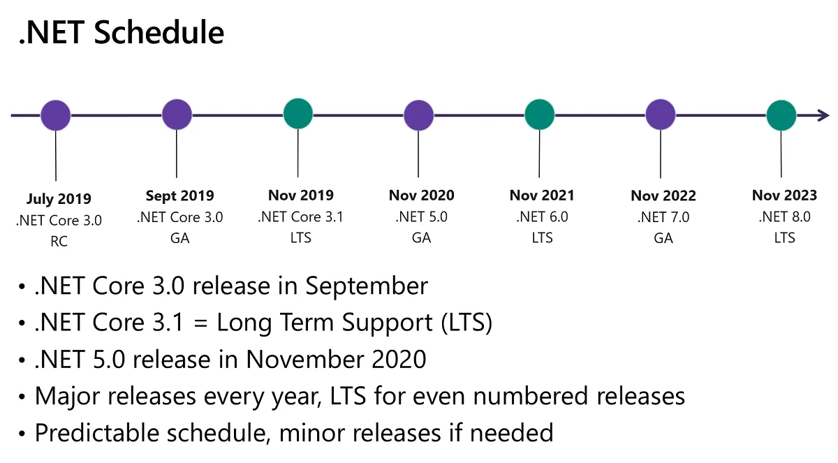 .net