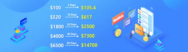 Investment Plans
