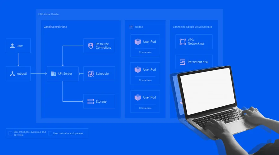 Kubernetes