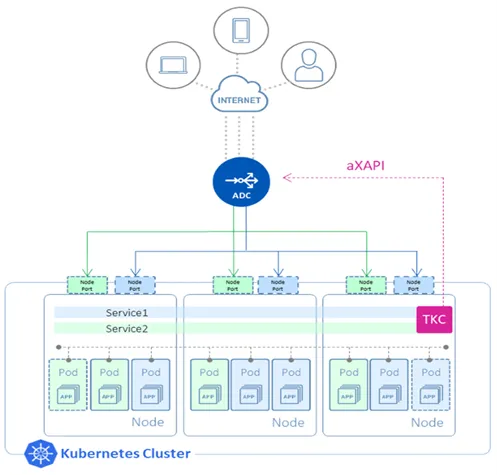 kubernetes cluster