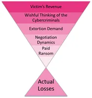 ransomware