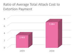 ratio of avarage