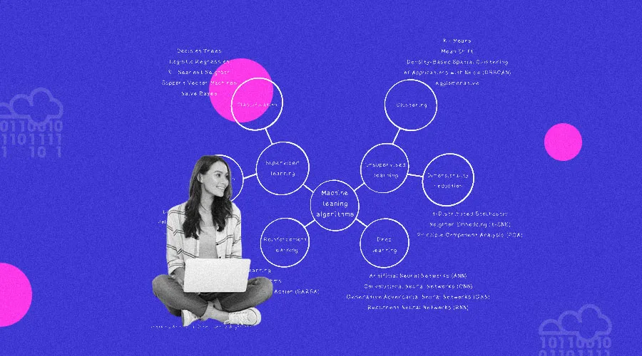 AI Algorithms 