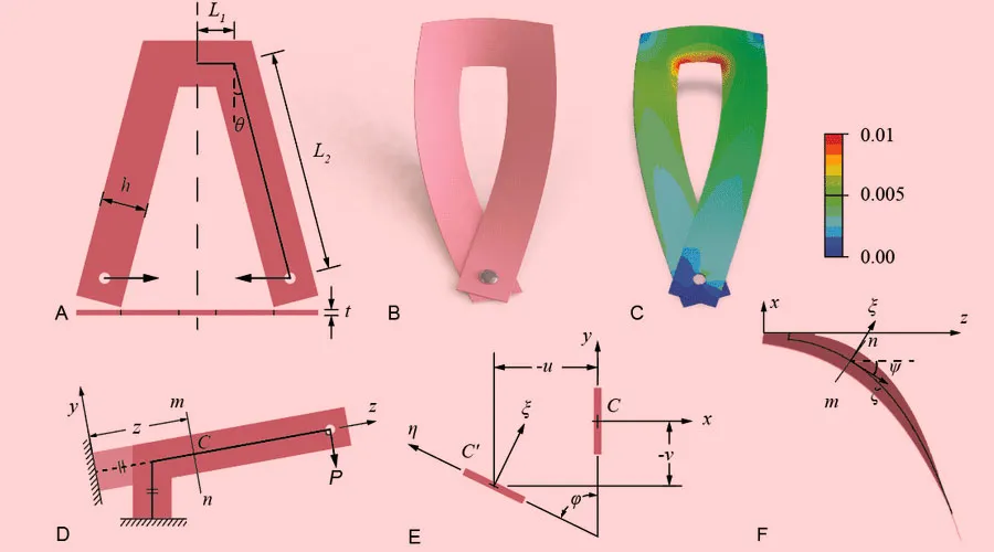 Soft-Robots-Will-Become-Faster-with-the-Hair-Clip-Mechanism