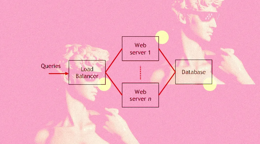 Distributed Applications 
