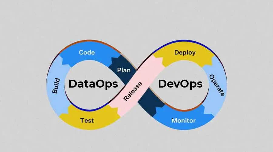 DataOps-and-DevOps