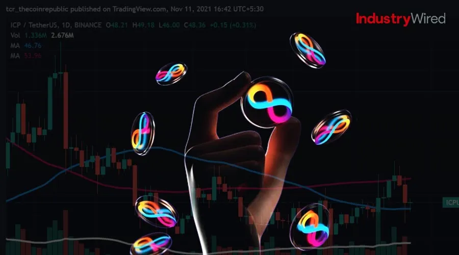 Crypto-Price-Analysis-ICP,-ASTR,-MKR,-ARB,-and-ORDI---Arti