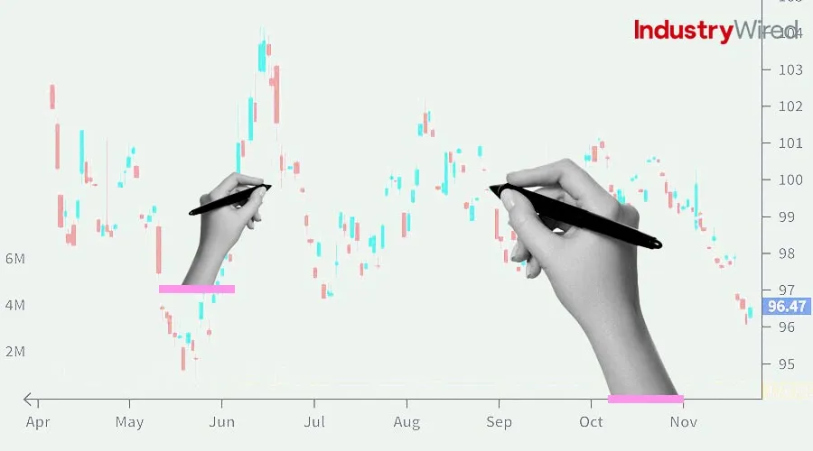 Memecoin-Trends-How-to-Analyze-Price-Charts-and-Movements