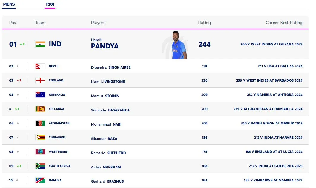 PANDYA