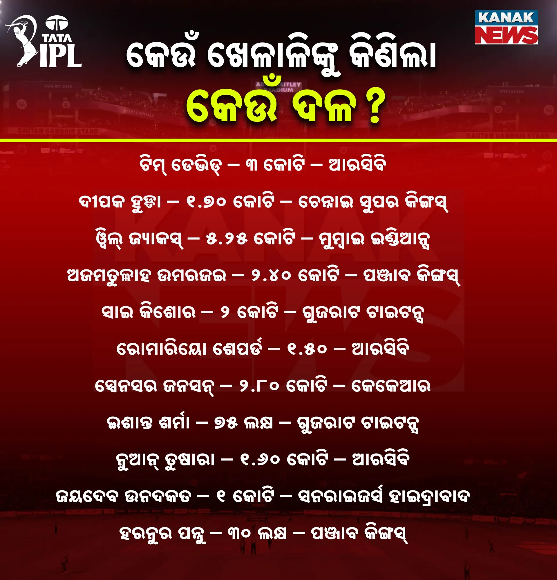 ipl 222