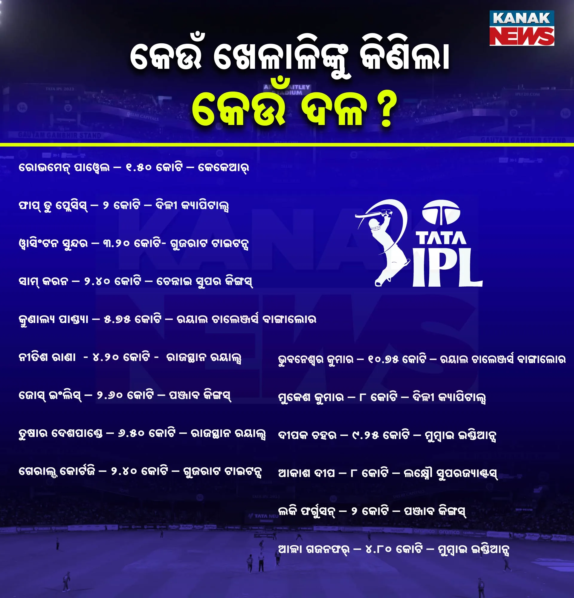 ipl auction
