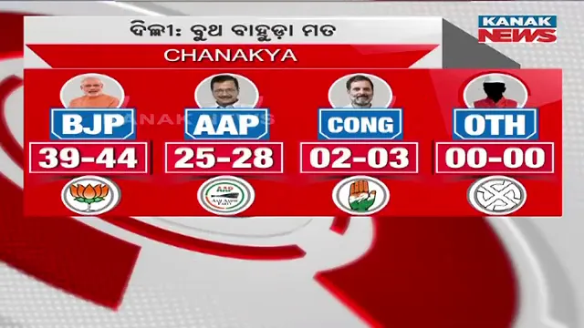 EXIT POLL 2