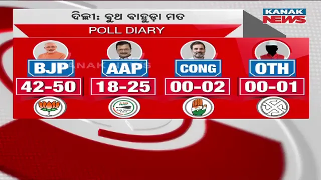 EXIT POLL 3