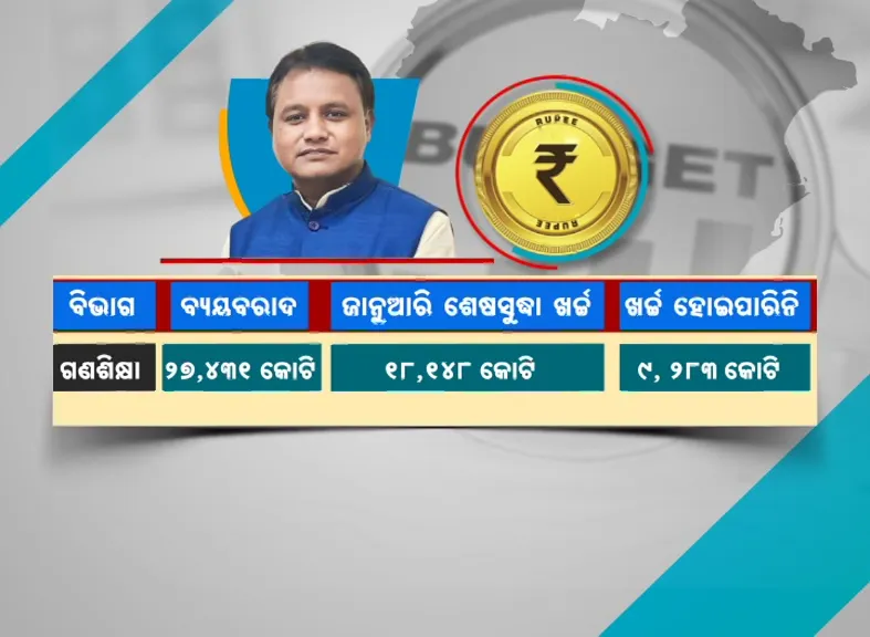 budget 1