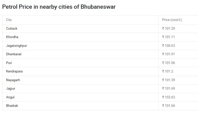 ତୈଳ ଦର
