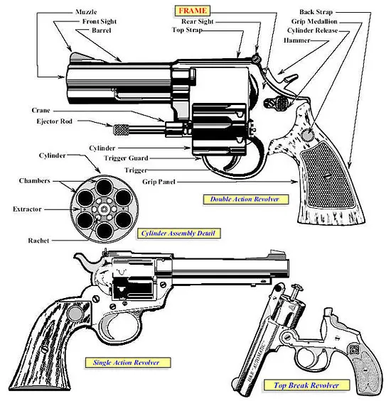 What Is The Difference Between A Pistol And A Revolver?, 55% OFF