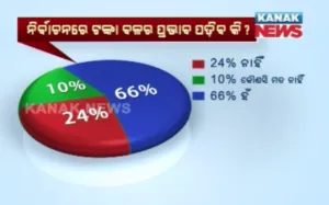 prepoll