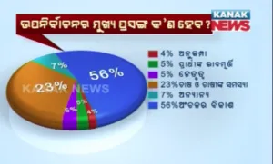prepoll