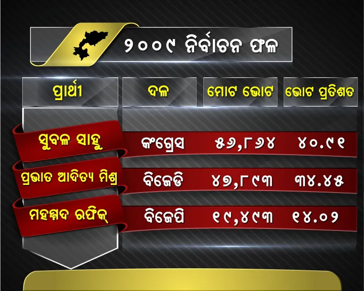 BIJEPUR 2