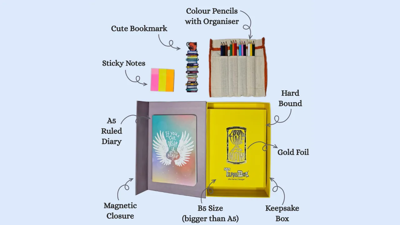 Productivity Kit
