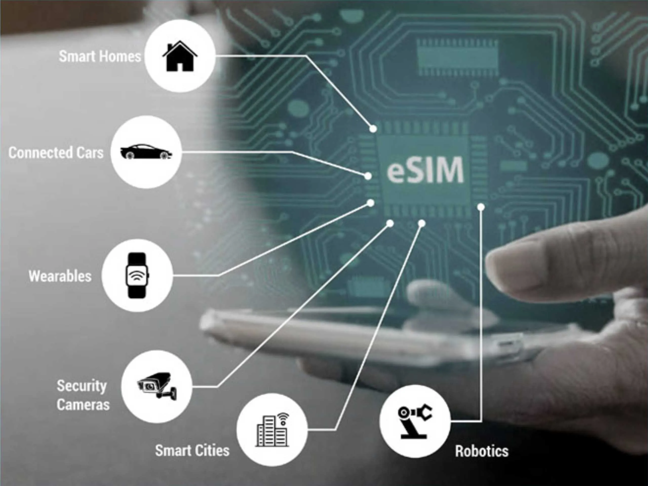 e-sim Uses