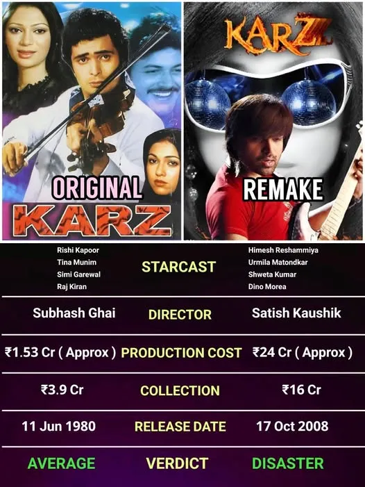 Released in 1980 Subhash Ghai film Karz is a timeless story of mystery love and revenge