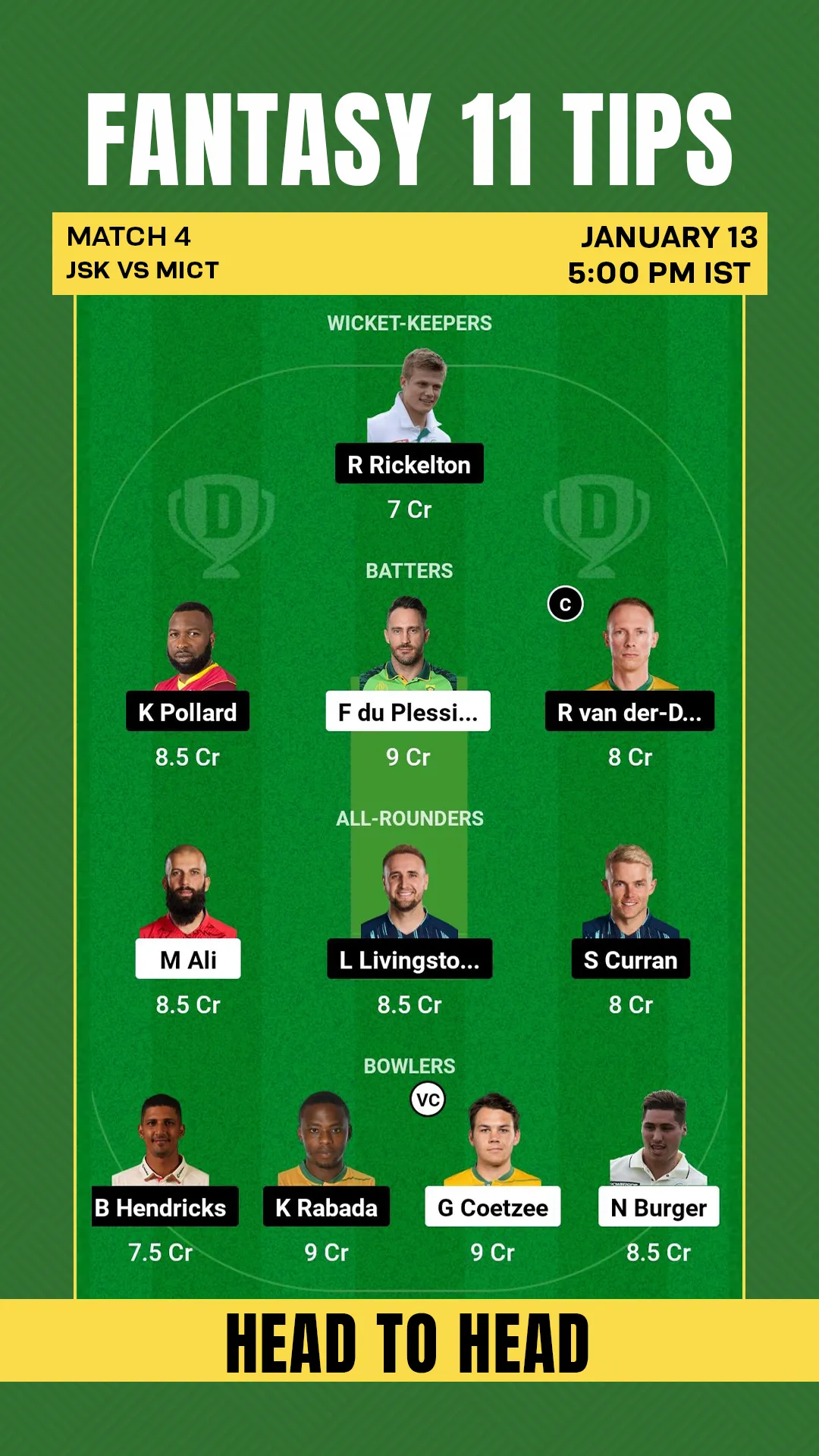 JSK vs MICT Dream11: H2H