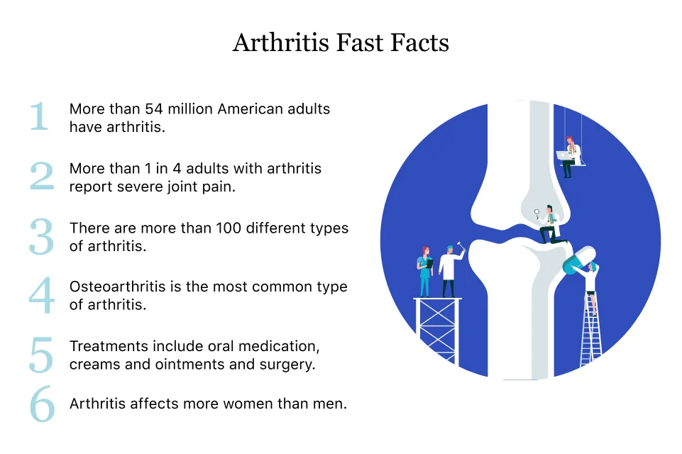 Arthritis-Fast-Fact