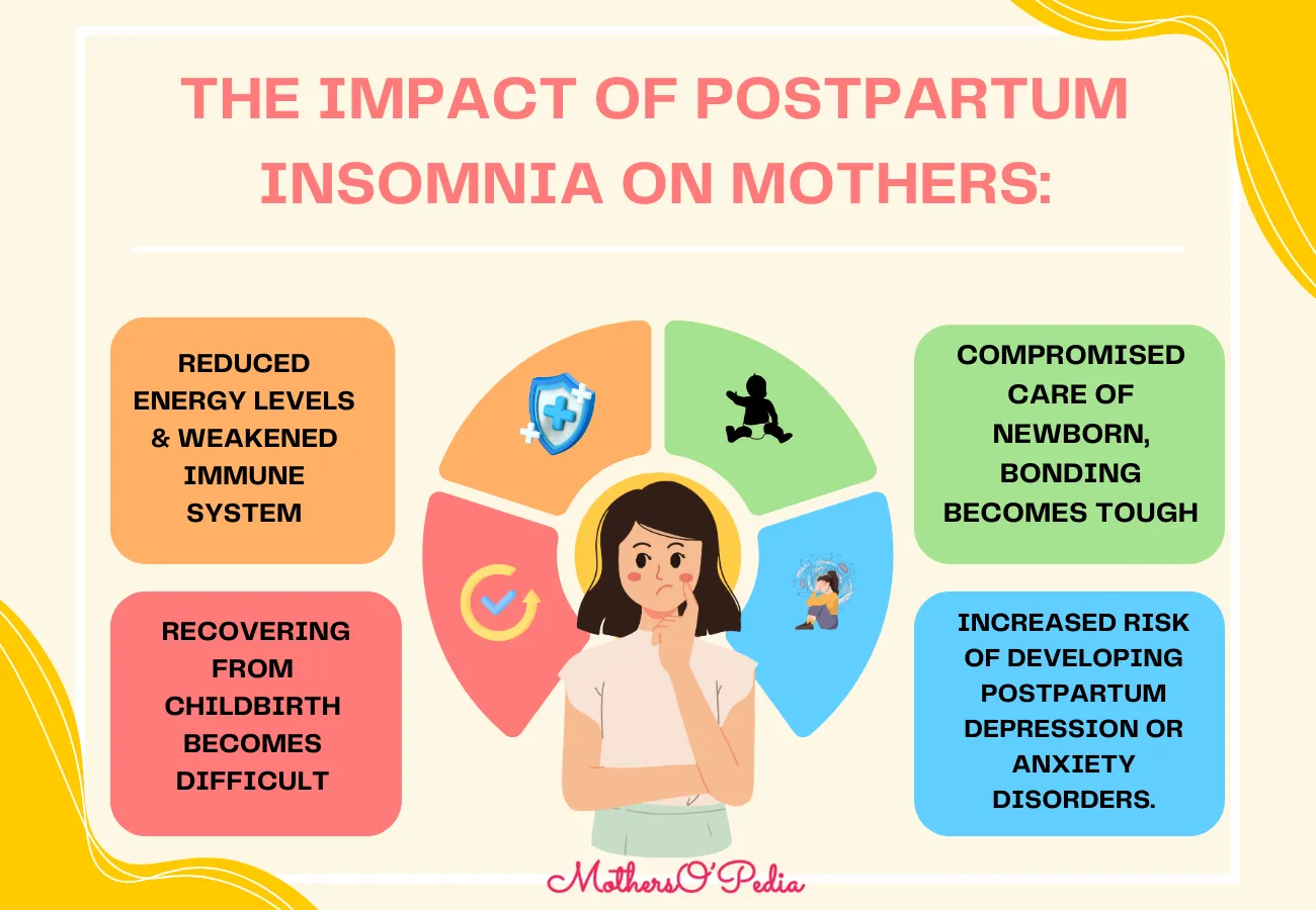 The Impact of Postpartum Insomnia on Mothers.
